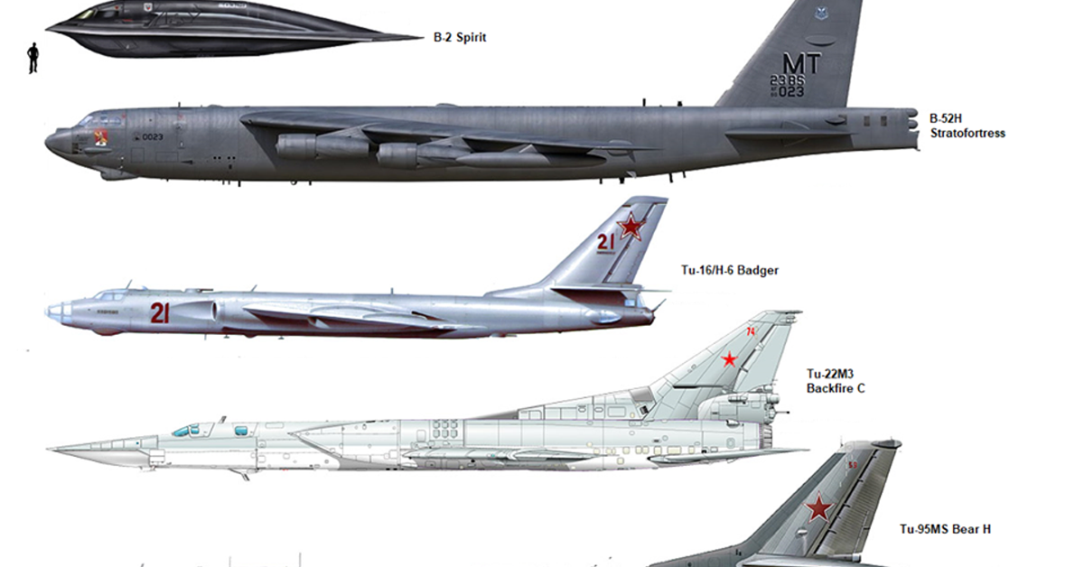 Active Service Strategic Bomber Size Comparison - Tu-95 Bear